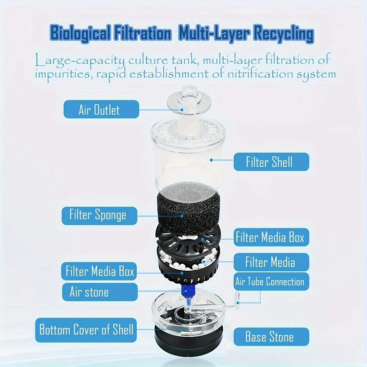 Filtro per acquario Sgabello p - Planted Aquarium Media recensione e prezzo