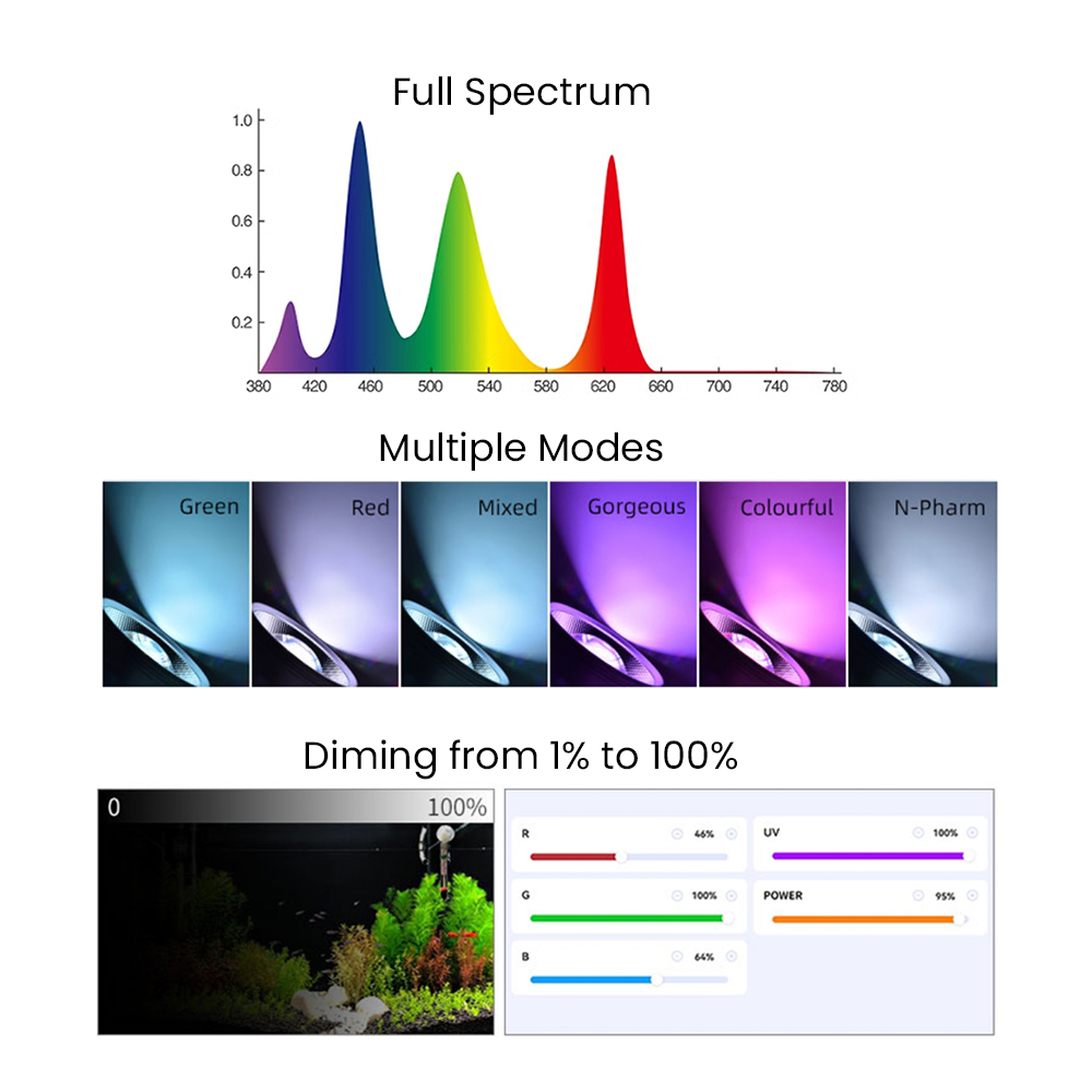 Luce LED per acquario piantato - Aquarium Planted recensione e prezzo