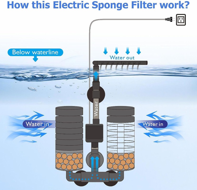 3-IN-1 Clip su filtro di energ - Planted Aquarium Media recensione e prezzo